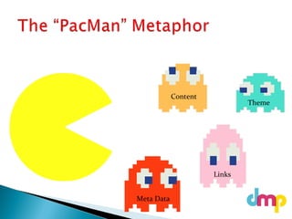 Content
Meta Data
Links
Theme
 