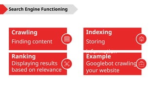 Search Engine Functioning
Crawling
Finding content
Indexing
Storing
information
Ranking
Displaying results
based on relevance
Example
Googlebot crawling
your website
 