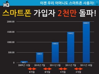  팀장
                                                                                            1
 