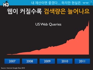  @xguru
           Developer	
 