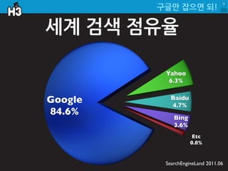  Evangelist
           KTH	
 