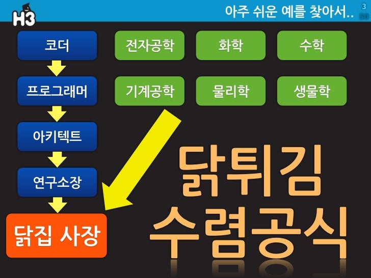 Mobile 시대의 SEO ( Search Engine Optimization )