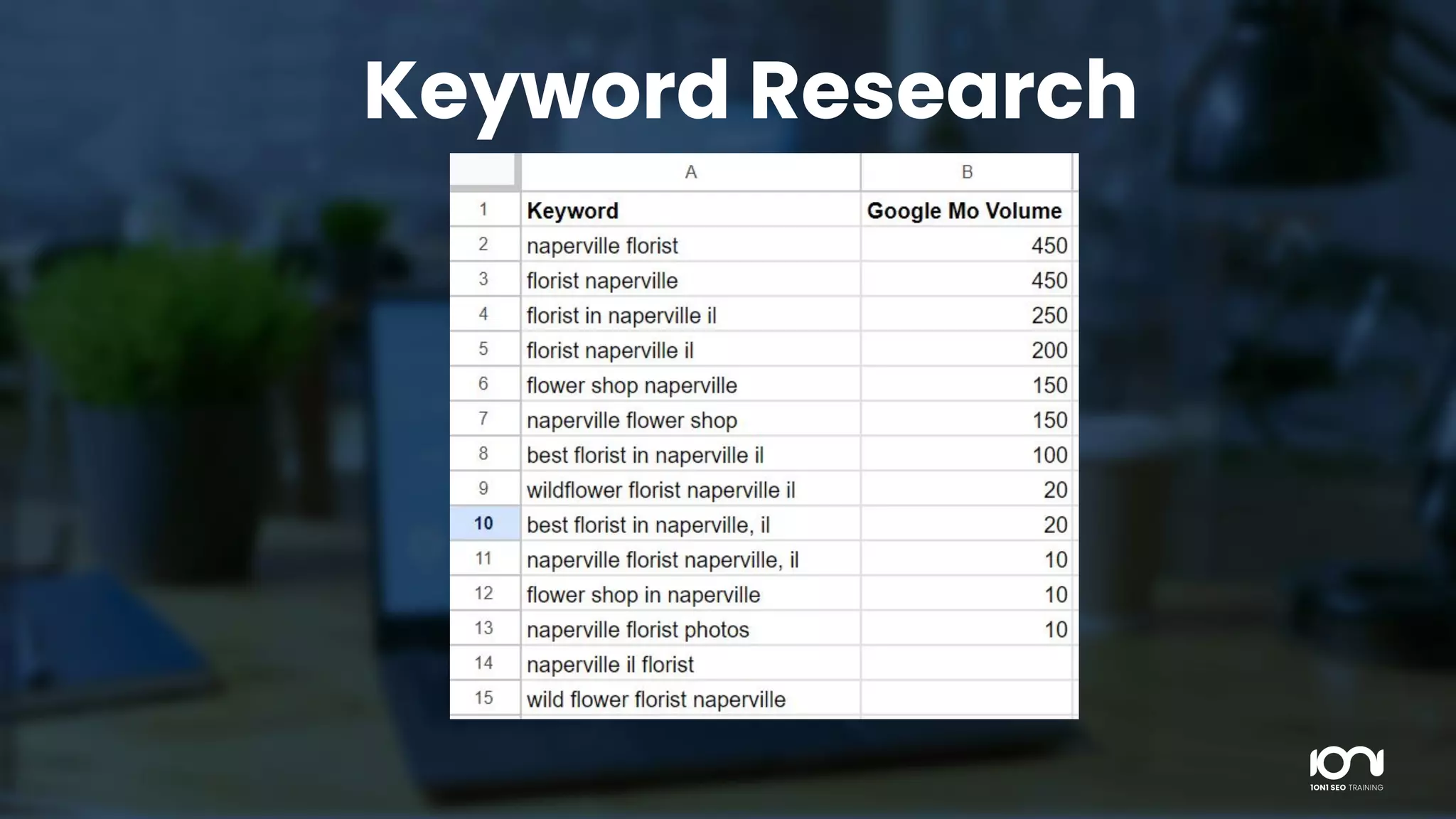 Keyword Research
 