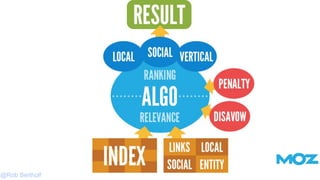 Trust What You Say
(On-Page)
Trust What Others Say
(Off-Page)
Search Engine Trust
2005
2010
2015
 