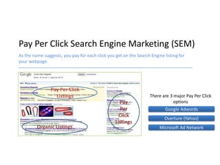 Pay Per Click Search Engine Marketing (SEM)
As the name suggests, you pay for each click you get on the Search Engine listing for
your webpage.




                Pay Per Click
                  Listings                                         There are 3 major Pay Per Click
                                                   Pay                         options
                                                    Per                    Google Adwords
                                                   Click
                                                                          Overture (Yahoo)
                                                 Listings
         Organic Listings                                               Microsoft Ad Network
 