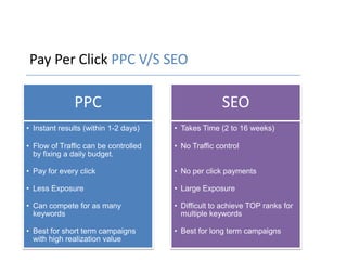 Pay Per Click PPC V/S SEO

              PPC                                   SEO
• Instant results (within 1-2 days)   • Takes Time (2 to 16 weeks)

• Flow of Traffic can be controlled   • No Traffic control
  by fixing a daily budget.

• Pay for every click                 • No per click payments

• Less Exposure                       • Large Exposure

• Can compete for as many             • Difficult to achieve TOP ranks for
  keywords                              multiple keywords

• Best for short term campaigns       • Best for long term campaigns
  with high realization value
 