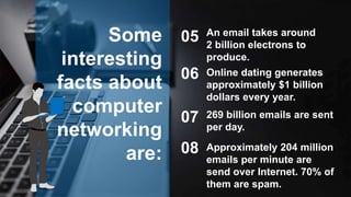 Computer Networking Fun UNKNOWN FACTS OF NETWORKING | PPTX