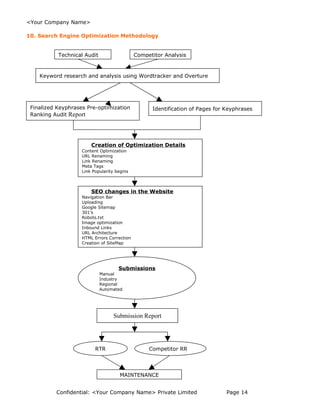 Search engine optimization proposal | DOC