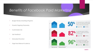 12/05/15
Benefits of Facebook Paid Marketing
• Budget-friendly Advertising Programs
• Powerful Targeting Parameters
• Customizable Ads
• User Feedback
• Networked Promotion
• Target Most Relevant Audience
 