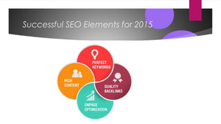 Successful SEO Elements for 2015
 