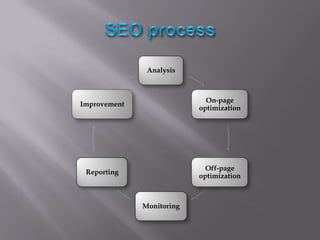 Higher traffic means more visitors. 