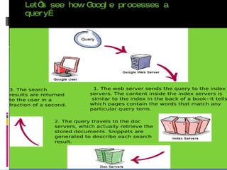 Let’s see how Google processes a query… 