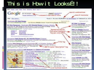 This is How it Looks…!! 