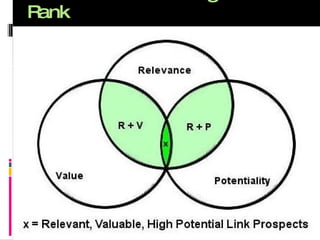 Link Value and Page Rank 