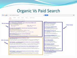 Organic Vs Paid Search

 