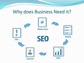 Why does Business Need it?

 