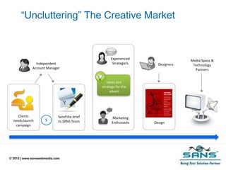 © 2015 | www.sanswebmedia.com
“Uncluttering” The Creative Market
Send the brief
to SANS Team
Independent
Account Manager
$
Marketing
Enthusiasts
Experienced
Strategists
Clients
needs launch
campaign
Ideas and
strategy for the
advert
Designers
Design
Media Space &
Technology
Partners
 
