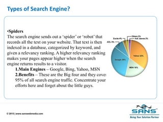 © 2015 | www.sanswebmedia.com
Types of Search Engine?
•Spiders
The search engine sends out a ‘spider’ or ‘robot’ that
records all the text on your website. That text is then
indexed in a database, categorized by keyword, and
given a relevancy ranking. A higher relevancy ranking
makes your pages appear higher when the search
engine returns results to a visitor.
1.Main Engines – Google, Bing, Yahoo, MSN
2.Benefits – These are the Big four and they cover
95% of all search engine traffic. Concentrate your
efforts here and forget about the little guys.
 