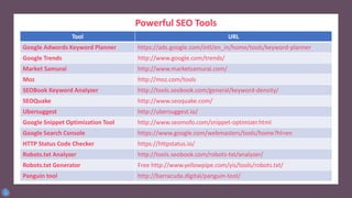 Powerful SEO Tools
Tool URL
Google Adwords Keyword Planner https://ads.google.com/intl/en_in/home/tools/keyword-planner
Google Trends http://www.google.com/trends/
Market Samurai http://www.marketsamurai.com/
Moz http://moz.com/tools
SEOBook Keyword Analyzer http://tools.seobook.com/general/keyword-density/
SEOQuake http://www.seoquake.com/
Ubersuggest http://ubersuggest.io/
Google Snippet Optimization Tool http://www.seomofo.com/snippet-optimizer.html
Google Search Console https://www.google.com/webmasters/tools/home?hl=en
HTTP Status Code Checker https://httpstatus.io/
Robots.txt Analyzer http://tools.seobook.com/robots-txt/analyzer/
Robots.txt Generator Free http://www.yellowpipe.com/yis/tools/robots.txt/
Panguin tool http://barracuda.digital/panguin-tool/
 