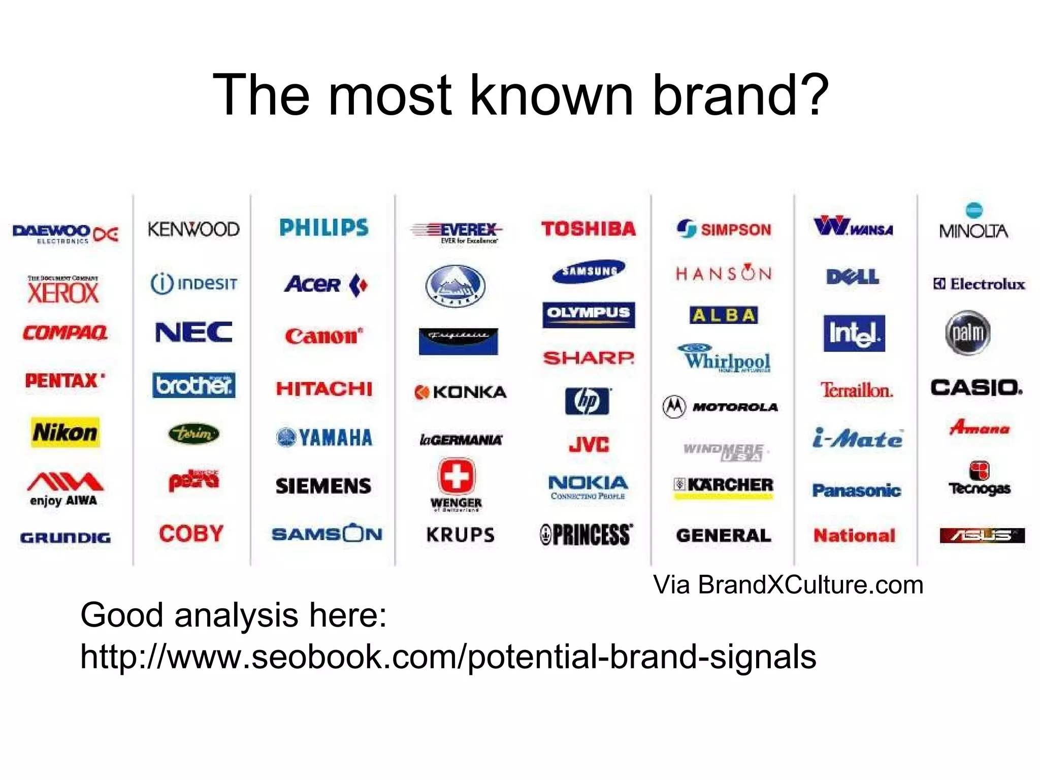 The most known brand? Good analysis here:  http://www.seobook.com/potential-brand-signals Via BrandXCulture.com 