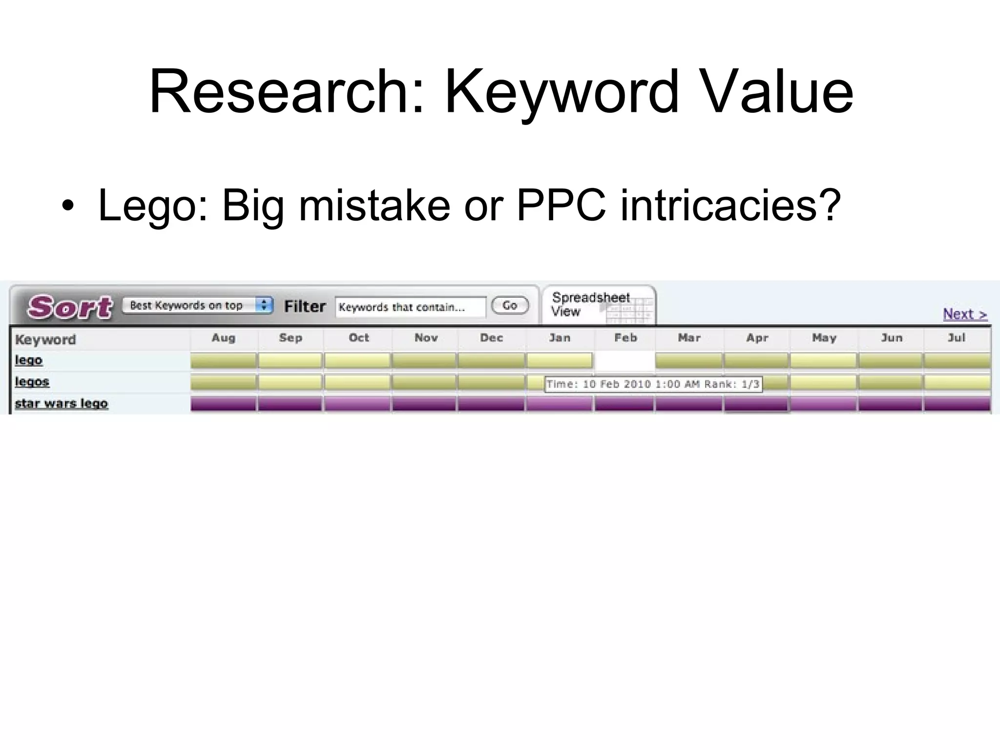 Research: Keyword Value Lego: Big mistake or PPC intricacies? 