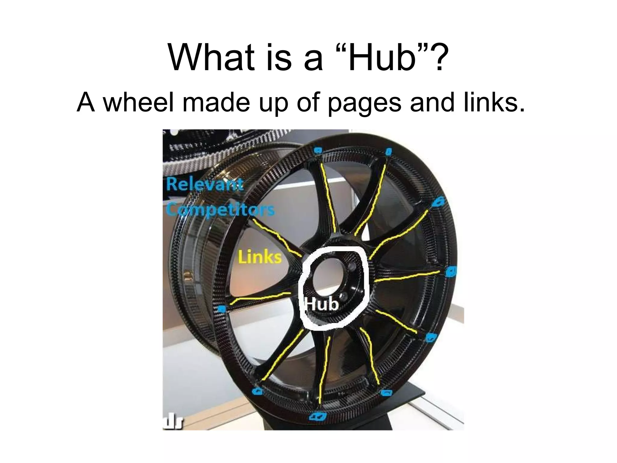 What is a “Hub”? A wheel made up of pages and links.  