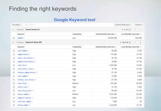 Finding the right keywords
Google Keyword tool
 