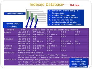Indexed Database Click Here 