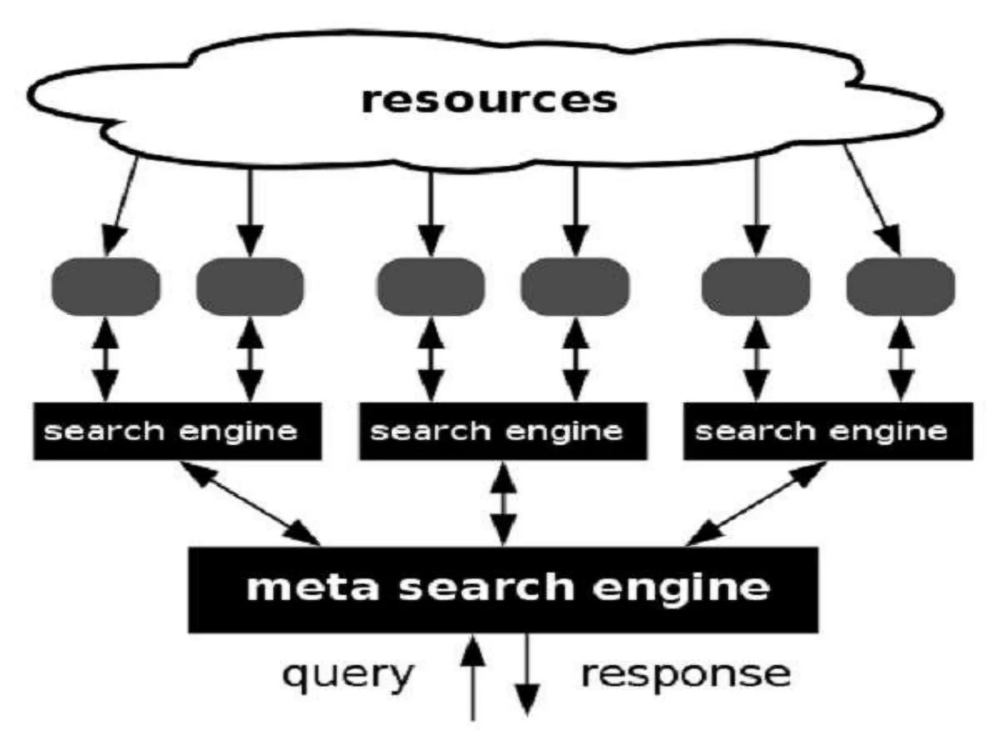 Search engine ppt | PPT