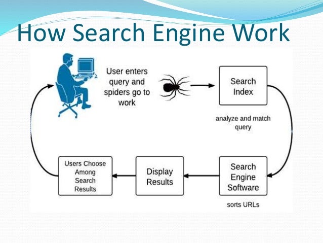 search engine ppt presentation