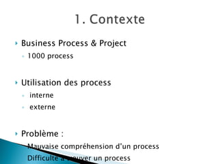 Business Process & Project 1000 process Utilisation des process interne  externe Problème : Mauvaise compréhension d’un process Difficulté à trouver un process 