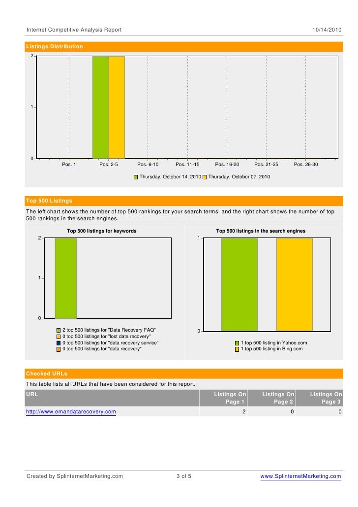 search engine ranking report search engine ranking report