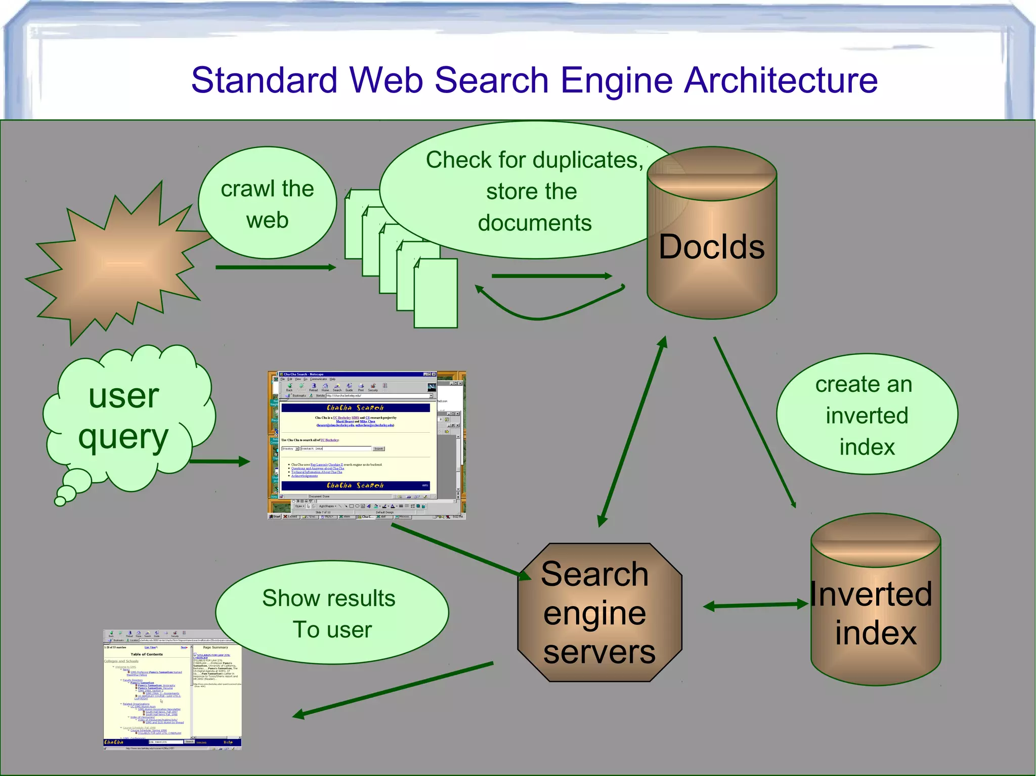 Copyleft ( ) 2009 Sudarsun Santhiappanɔ 43
Standard Web Search Engine Architecture
crawl the
web
create an
inverted
index
Check for duplicates,
store the
documents
Inverted
index
Search
engine
servers
user
query
Show results
To user
DocIds
 
