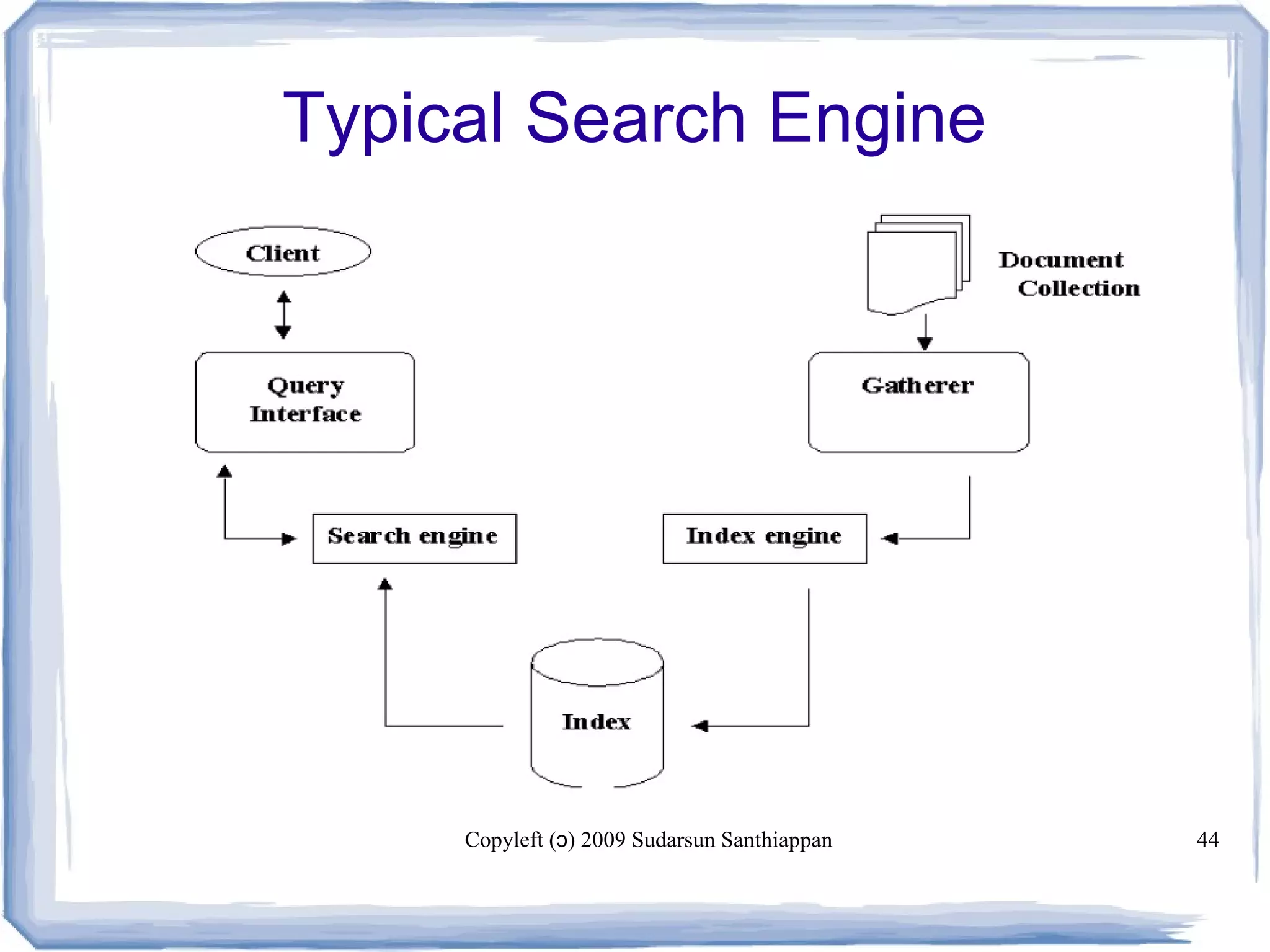 Copyleft ( ) 2009 Sudarsun Santhiappanɔ 44
Typical Search Engine
 