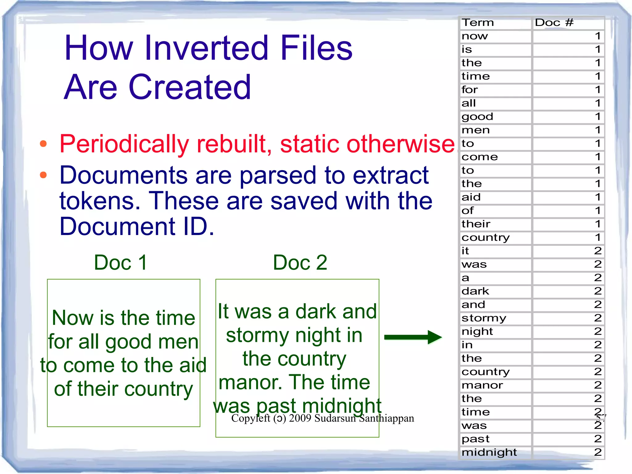 Copyleft ( ) 2009 Sudarsun Santhiappanɔ 57
How Inverted Files
Are Created
● Periodically rebuilt, static otherwise.
● Documents are parsed to extract
tokens. These are saved with the
Document ID.
Now is the time
for all good men
to come to the aid
of their country
Doc 1
It was a dark and
stormy night in
the country
manor. The time
was past midnight
Doc 2
Term Doc #
now 1
is 1
the 1
time 1
for 1
all 1
good 1
men 1
to 1
come 1
to 1
the 1
aid 1
of 1
their 1
country 1
it 2
was 2
a 2
dark 2
and 2
stormy 2
night 2
in 2
the 2
country 2
manor 2
the 2
time 2
was 2
past 2
midnight 2
 