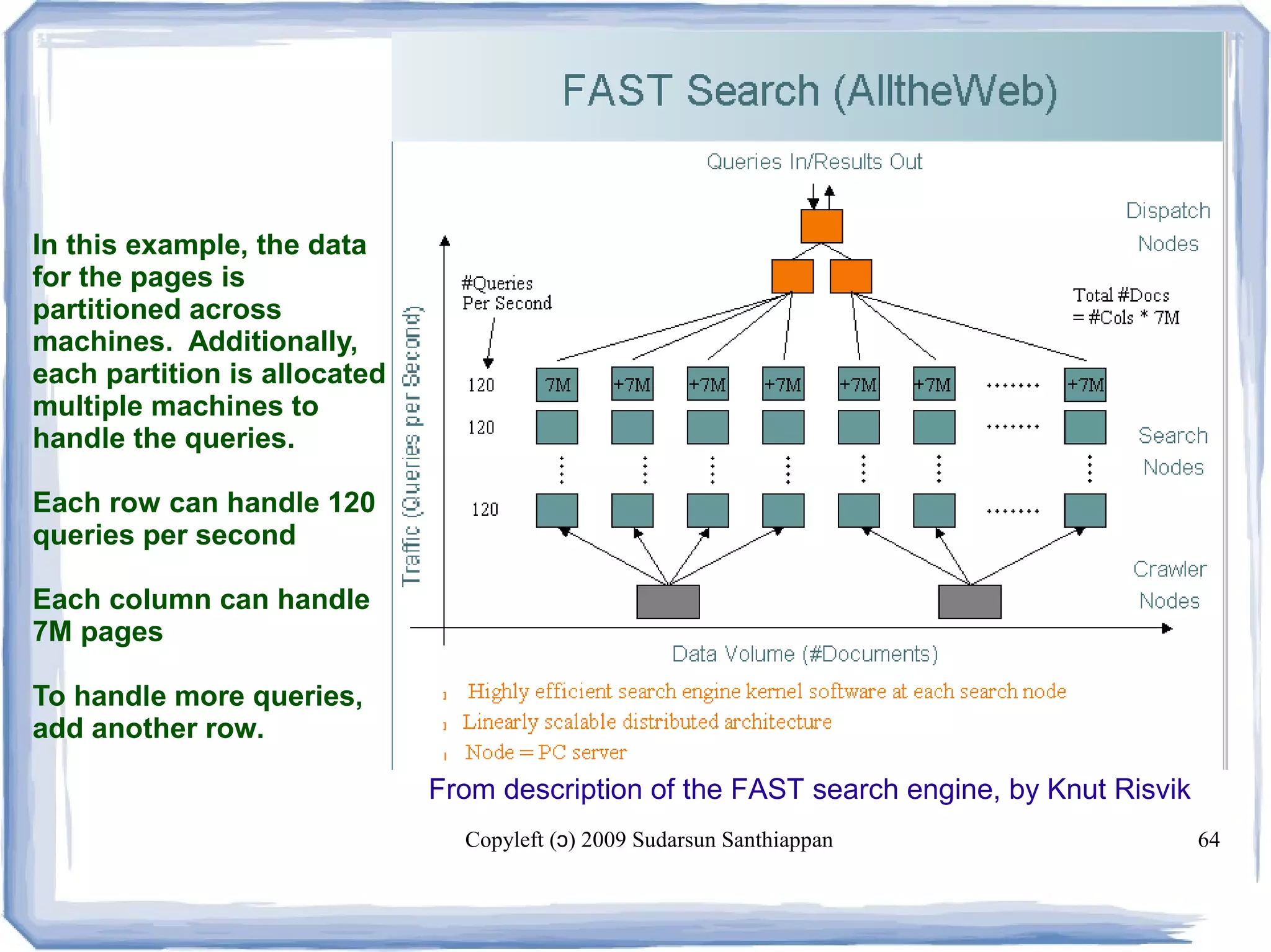 Copyleft ( ) 2009 Sudarsun Santhiappanɔ 64
From description of the FAST search engine, by Knut Risvik
In this example, the data
for the pages is
partitioned across
machines. Additionally,
each partition is allocated
multiple machines to
handle the queries.
Each row can handle 120
queries per second
Each column can handle
7M pages
To handle more queries,
add another row.
 