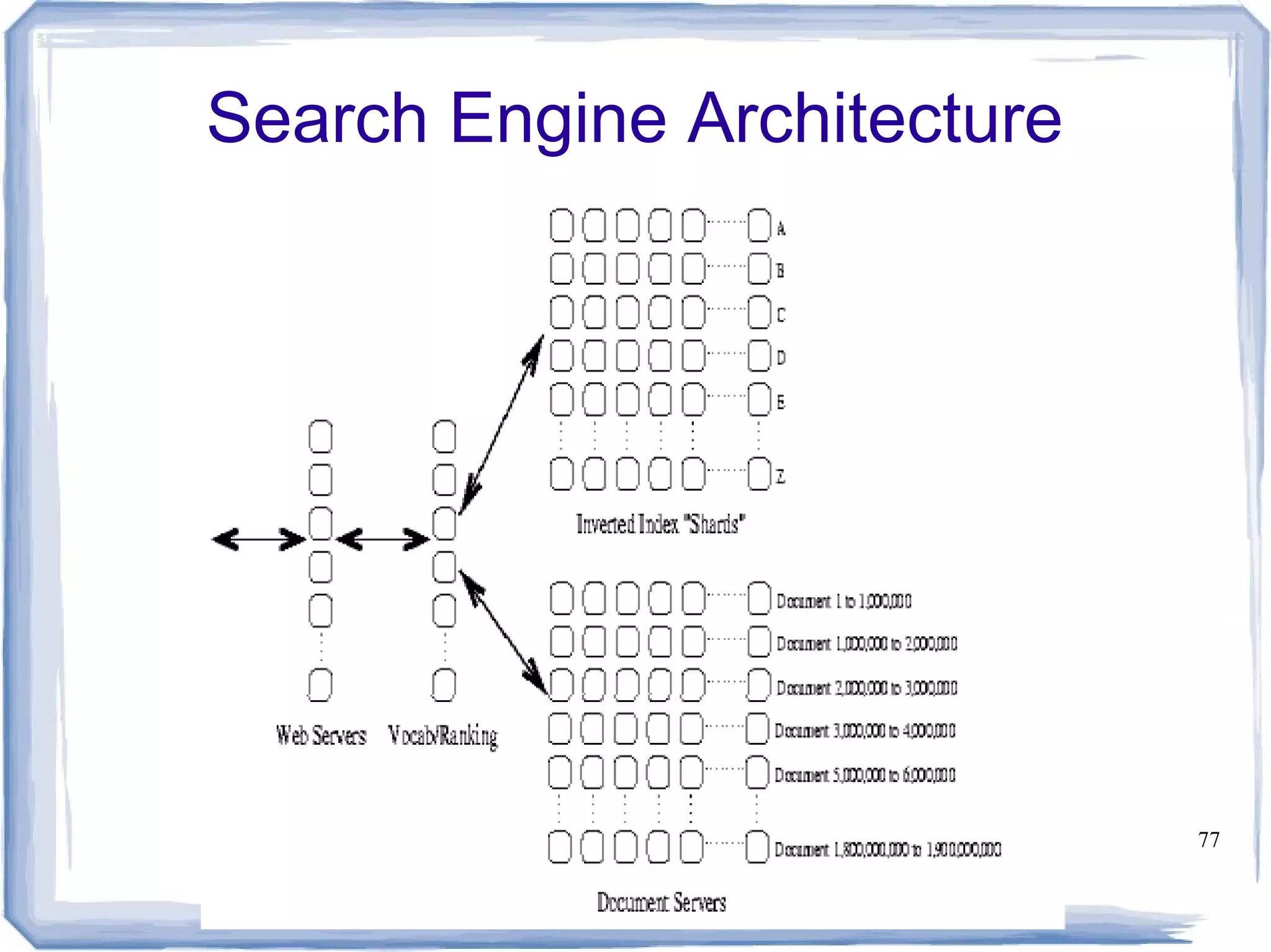 Copyleft ( ) 2009 Sudarsun Santhiappanɔ 77
Search Engine Architecture
 