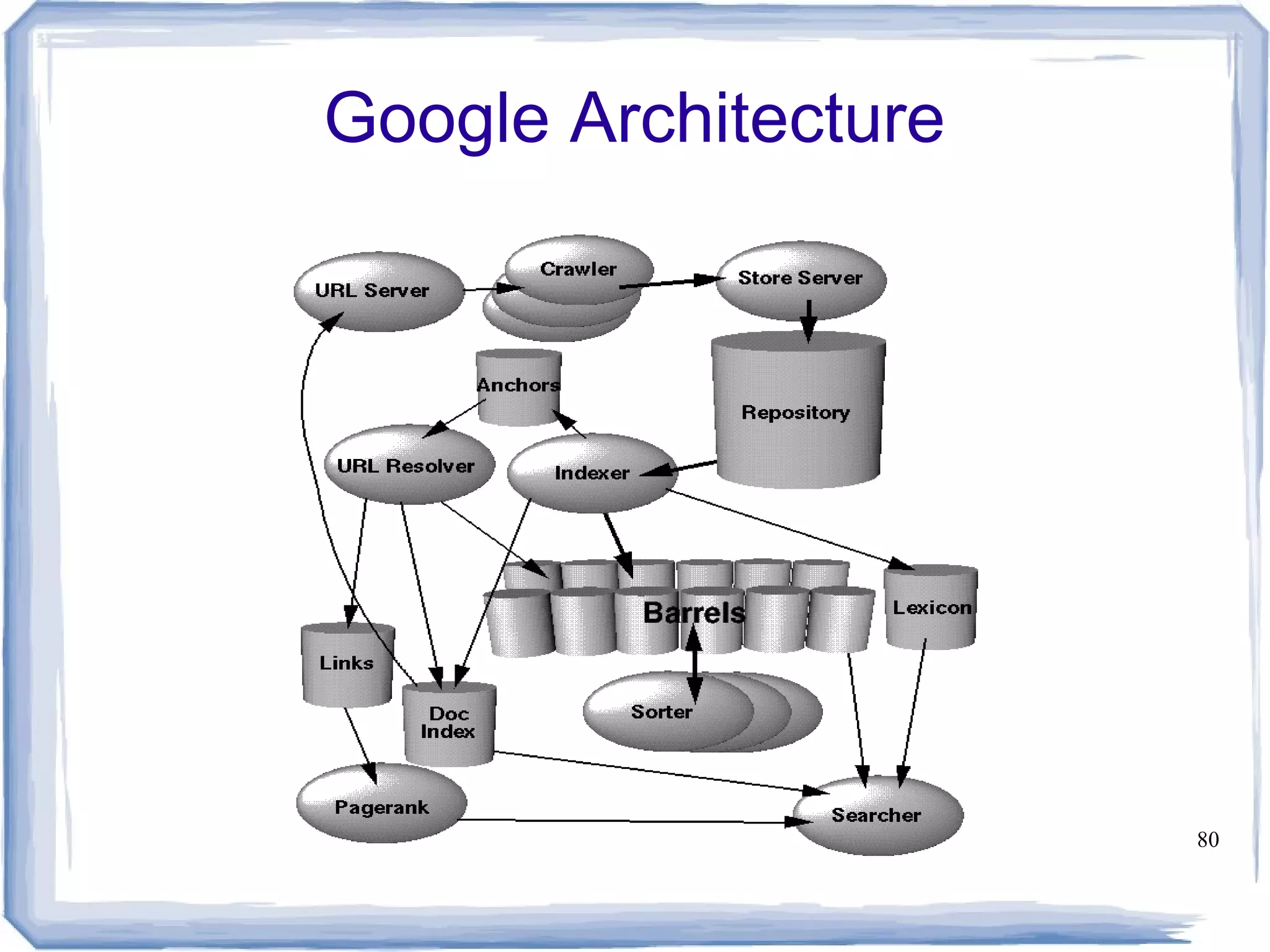 Copyleft ( ) 2009 Sudarsun Santhiappanɔ 80
Google Architecture
 
