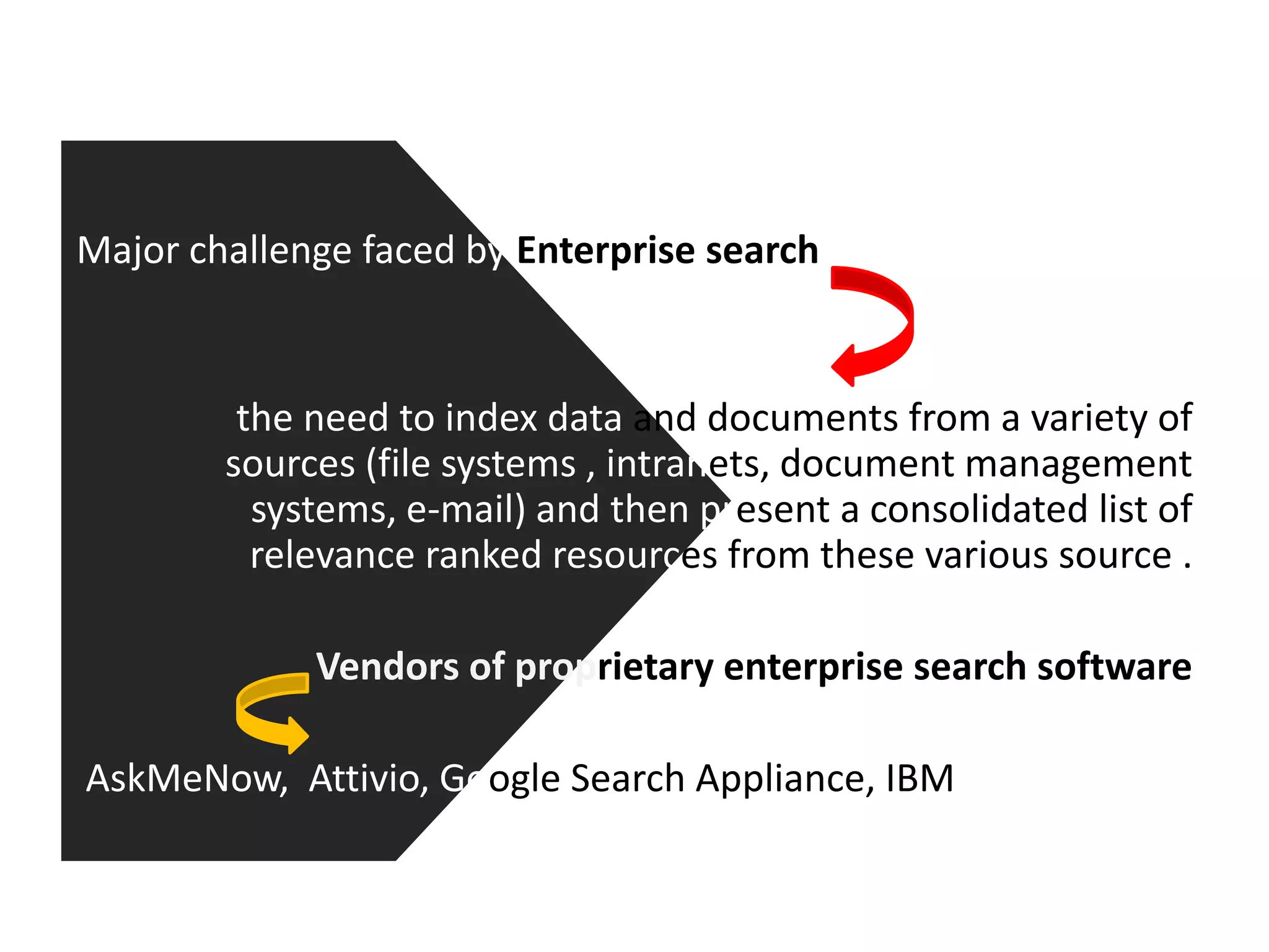 Major challenge faced by Enterprise searchthe need to index data and documents from a variety of   sources (file systems , intranets, document management systems, e-mail) and then present a consolidated list of relevance ranked resources from these various source .Vendors of proprietary enterprise search softwareAskMeNow,  Attivio, Google Search Appliance, IBM 