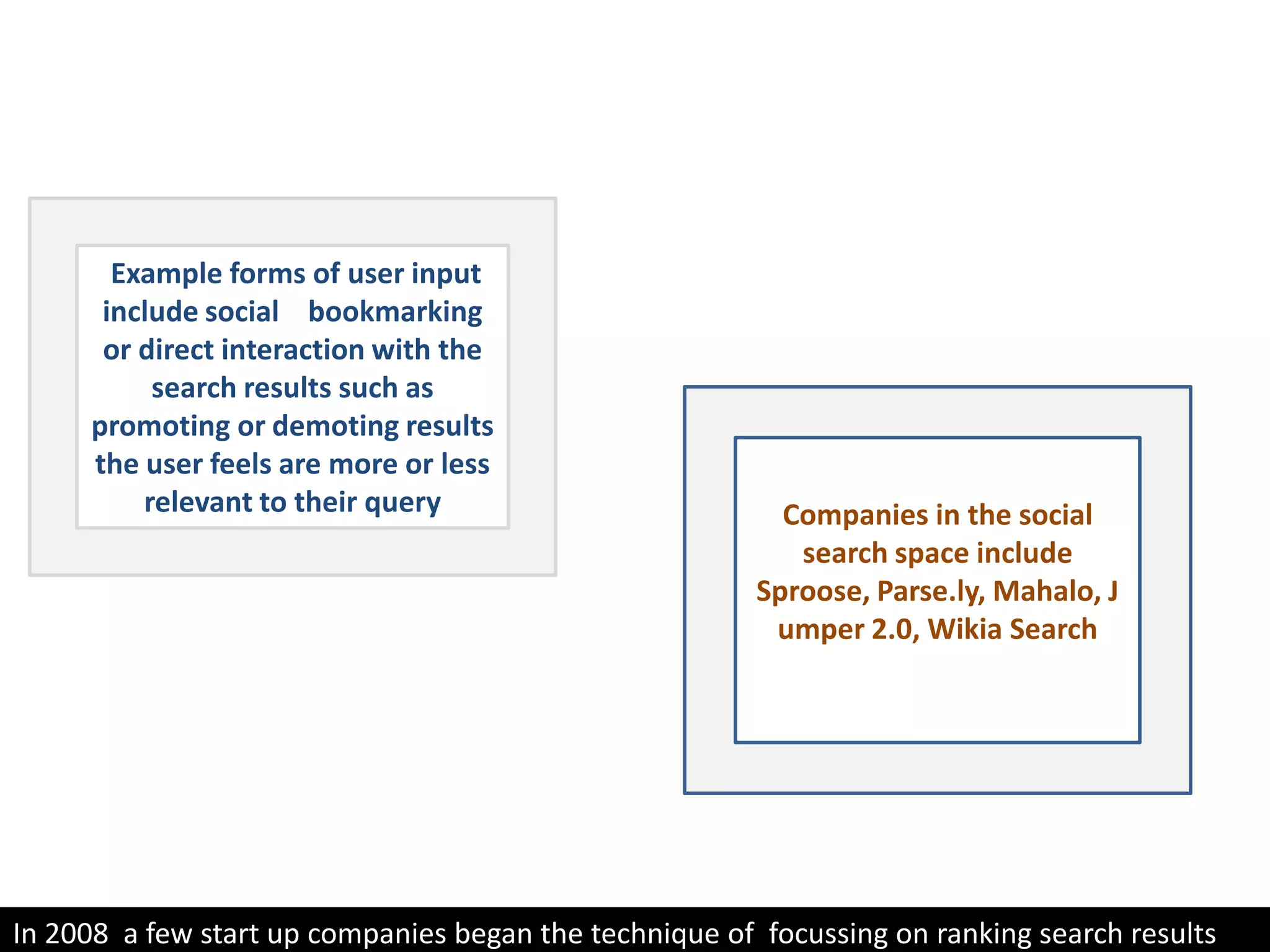 Example forms of user input include social    bookmarking or direct interaction with the search results such as promoting or demoting results the user feels are more or less relevant to their queryCompanies in the social search space include Sproose, Parse.ly, Mahalo, Jumper 2.0, Wikia SearchIn 2008  a few start up companies began the technique of  focussing on ranking search results according to one's social graph on social network.
