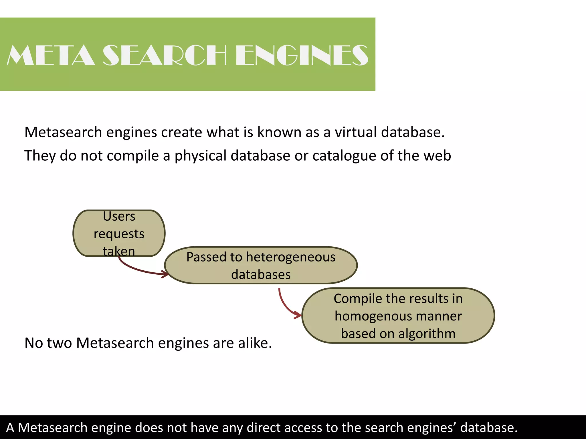 META SEARCH ENGINESMetasearch engines create what is known as a virtual database. They do not compile a physical database or catalogue of the webNo two Metasearch engines are alike.Users requests taken Passed to heterogeneous databasesCompile the results in homogenous manner based on algorithmA Metasearch engine does not have any direct access to the search engines’ database.
