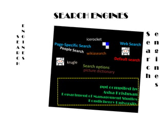 SEARCH ENGINES   SEARCH ENGINES Search engines Web Search  Page-Specific Search Default search Search optionspicture dictionary ppt compiled by    Asha Krishnan Department of Management Studies  Pondicherry University fhgrficerocket            People Search wwikiasearch krugle 