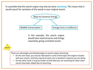 It is possible that the search engine may also do some stemming. This means that it
would search for variations of the words in your original search.


                              Ways to Conserve Energy



               Wildlife Conservation                 Energy Crisis in California


                        In this example, the search engine
                        would have read Conserve and Energy
                        separately, giving unrelated results.




     There are advantages and disadvantages to search engine stemming:
       • On the one hand, you may be interested in some of the topics the engine includes
          with your search, and they may be of some use in whatever research you are doing.
       • On the other hand, it may be harder to find what you are searching for when extra
          results have been added due to stemming.
 