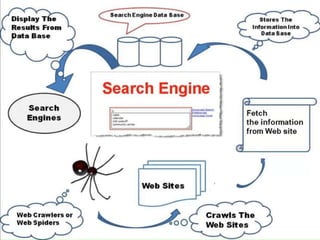 Search Engines and its working | PPTX