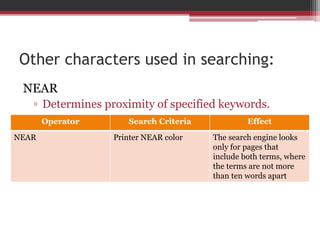 Other characters used in searching:
NEAR
▫ Determines proximity of specified keywords.
Operator Search Criteria Effect
NEAR Printer NEAR color The search engine looks
only for pages that
include both terms, where
the terms are not more
than ten words apart
 