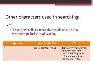 Other characters used in searching:
• “”
▫ This mark tells to treat the words as a phrase
rather than individual words.
Operator Search Criteria Effect
“” “ink jet printer” “color” The search engine looks
only for pages that
include ink jet printer
color and not ink, jet,
printer, and color.
 