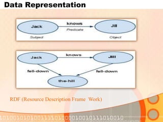  Data Representation RDF (Resource Description Frame  Work)