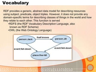  VocabularyRDF provides a generic, abstract data model for describing resources using subject, predicate, object triples. However, it does not provide any domain-specific terms for describing classes of things in the world and how they relate to each other. This function is served RDFS (the RDF Vocabulary Description Language, also     known as RDF Schema) OWL (the Web Ontology Language) RDFs vs OWLwhile RDFs Is Light Weight Ontology OWL extends the        expressivity of RDFS with additional modeling primitives, For        example, OWL defines the primitives equivalentClassequivalentProperty,inverseOf allows the creator of a vocabulary to state that one property               I s the inverse of another, for example prod:directedis the owl:inverseOftv:director.   increase the  interoperability of data sets modeled using different vocabularies 