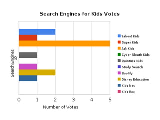 Search engines for kids votes