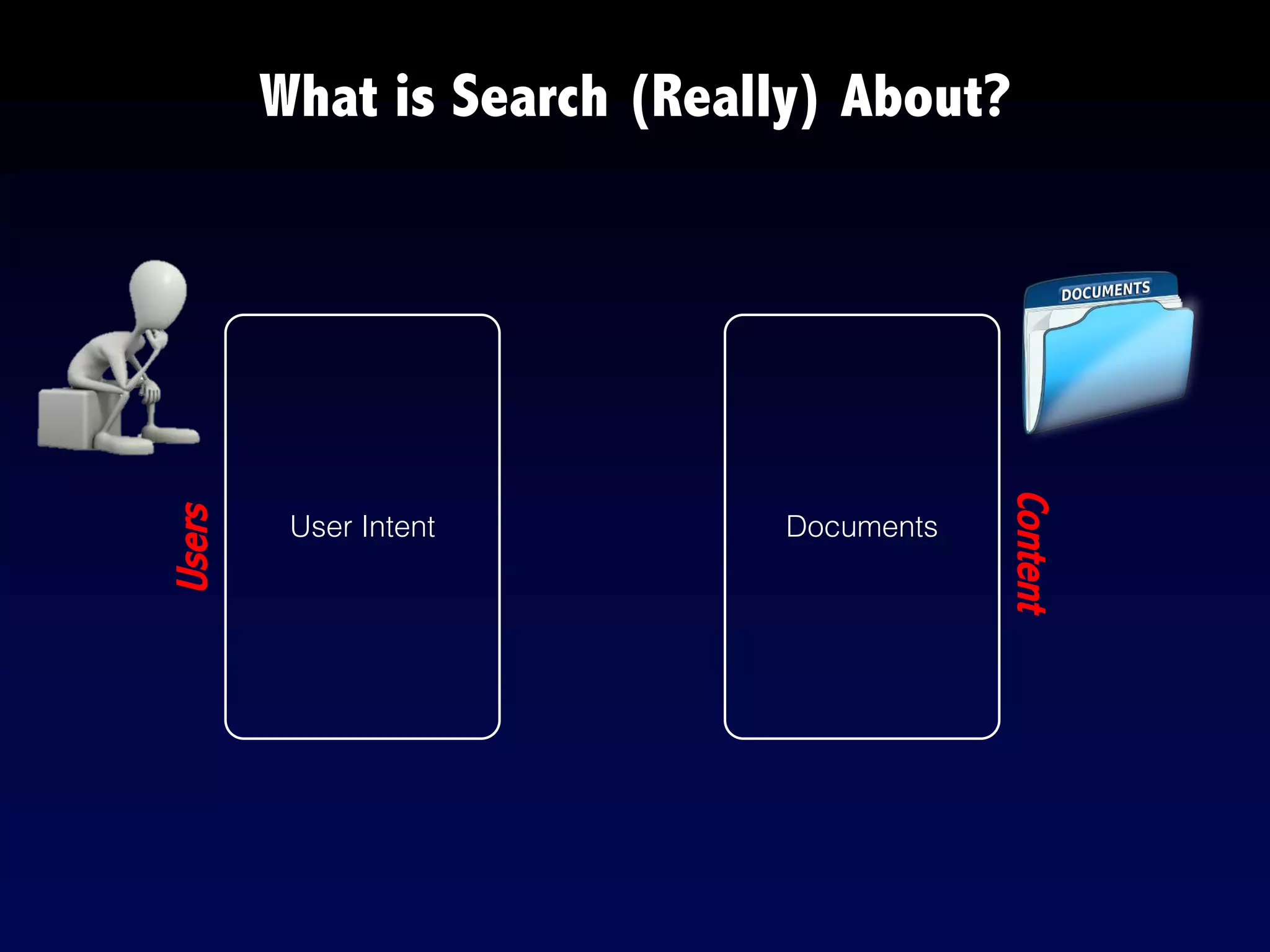 User Intent
What is Search (Really) About?
Users
Content
Documents
 